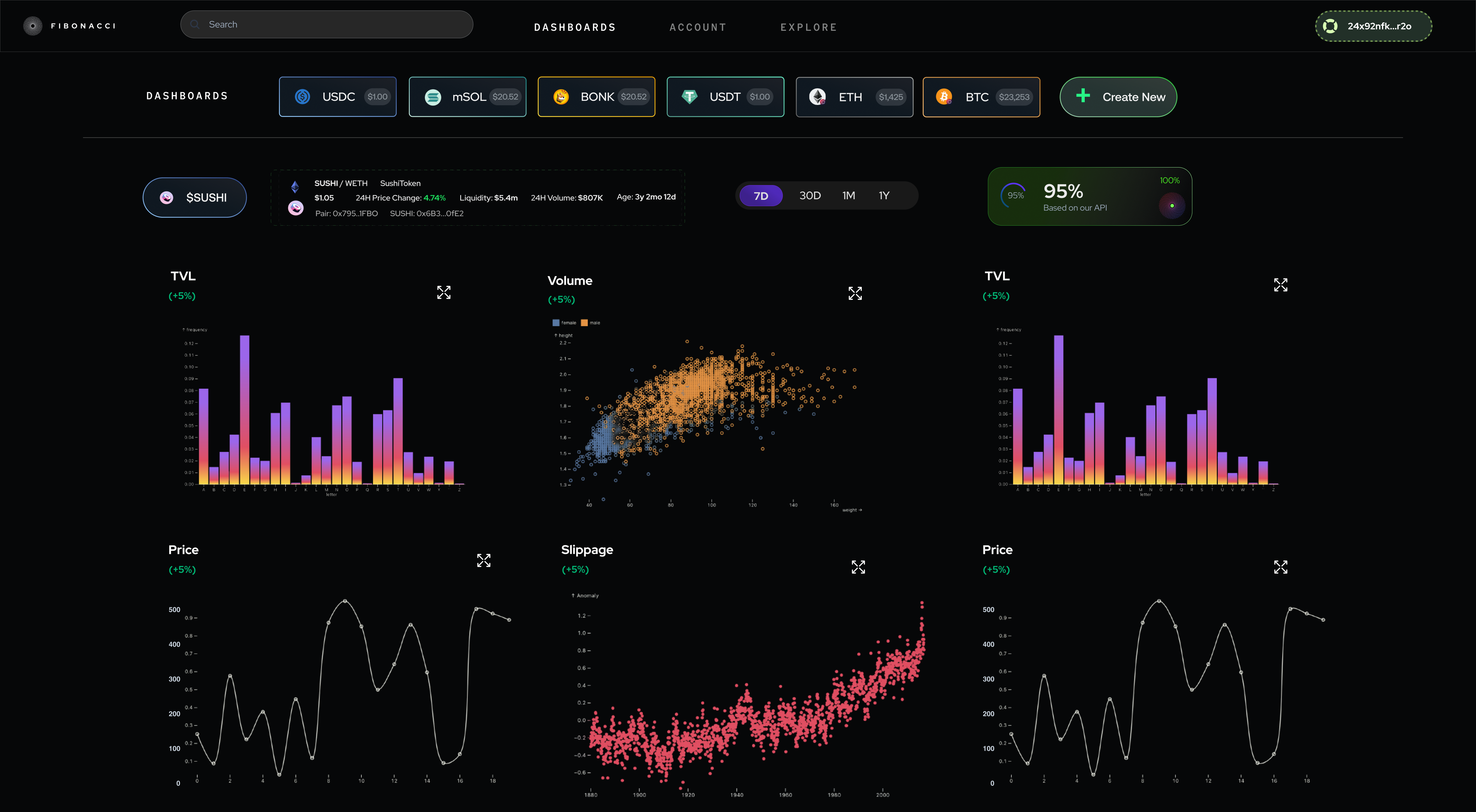 Fibonacci modular realtime investor dashboard